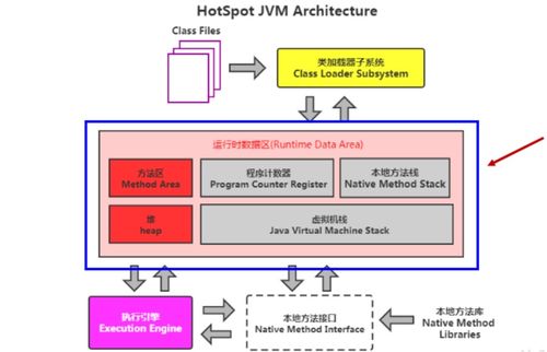 運(yùn)行時(shí)數(shù)據(jù)區(qū)與內(nèi)存結(jié)構(gòu) 數(shù)據(jù)處理與存儲(chǔ)服務(wù)的基石