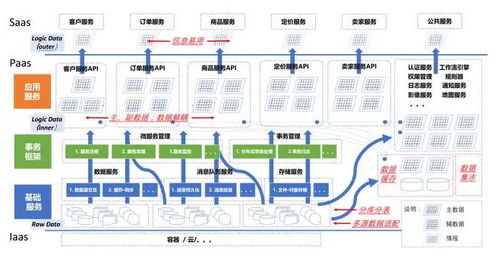微服務架構下的數據治理 構建靈活高效的數據處理與存儲服務