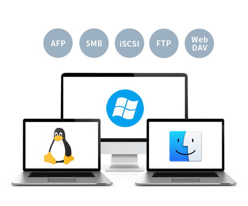 效率革命 NAS引領存儲、查找與共享的一鍵式新時代