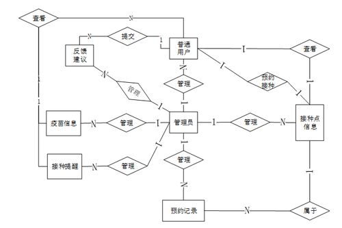 SpringBoot社區(qū)衛(wèi)生服務(wù)站疫苗接種預(yù)約系統(tǒng) 數(shù)據(jù)處理與存儲(chǔ)服務(wù)的設(shè)計(jì)與實(shí)現(xiàn)