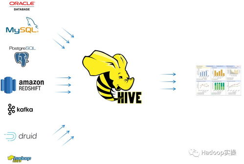 Apache Hive 3 中實(shí)現(xiàn)跨數(shù)據(jù)庫(kù)聯(lián)邦查詢的條件查詢語句與數(shù)據(jù)處理服務(wù)